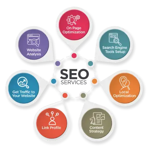 Best SEO Services In Delhi